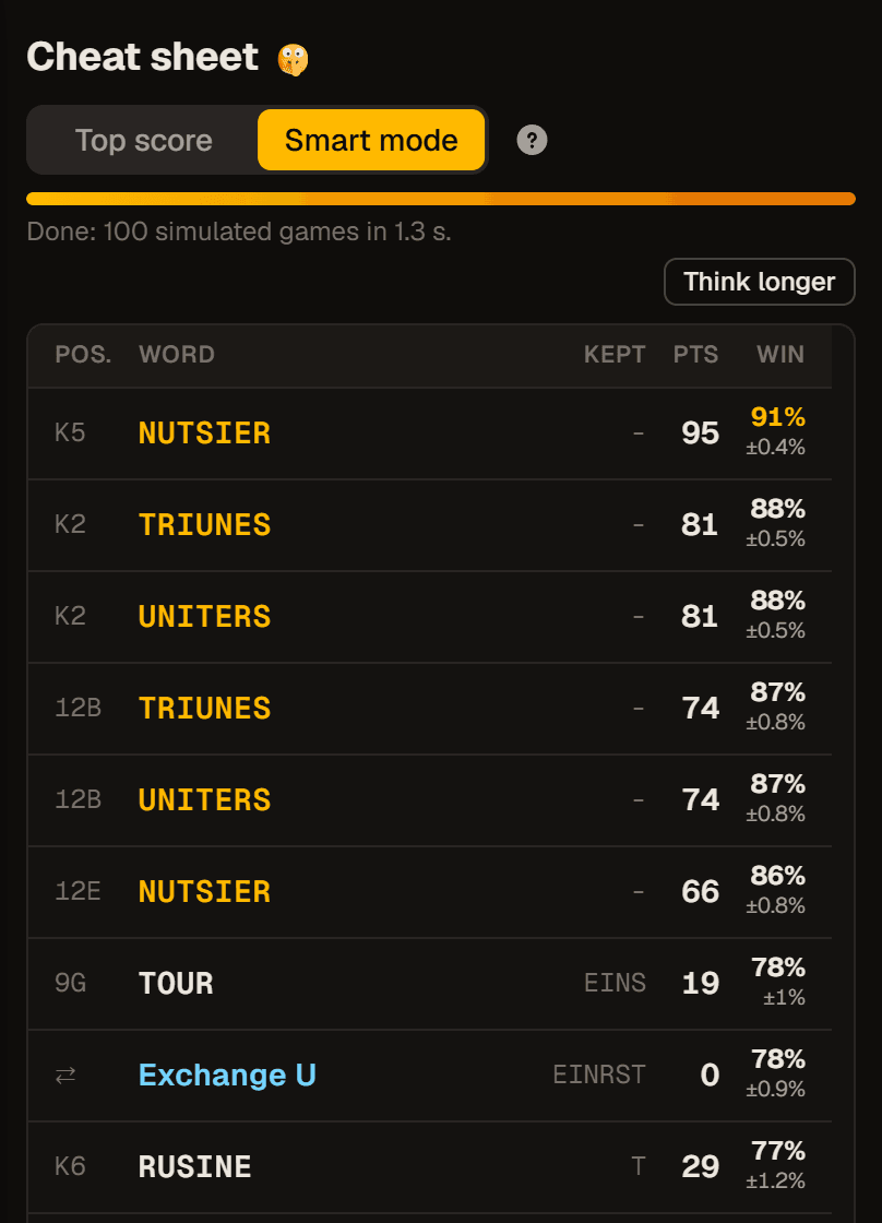Moves ranked by chance of winning
