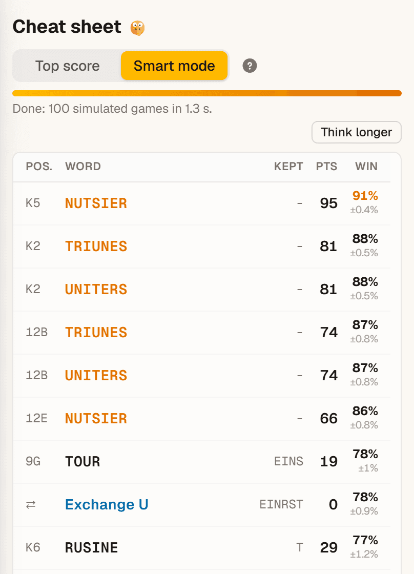 Moves ranked by chance of winning